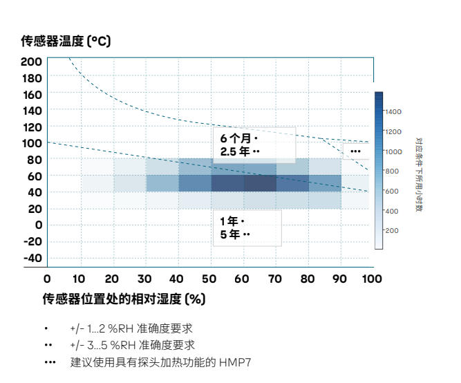 溫濕度測量為什么要現(xiàn)場抽檢？